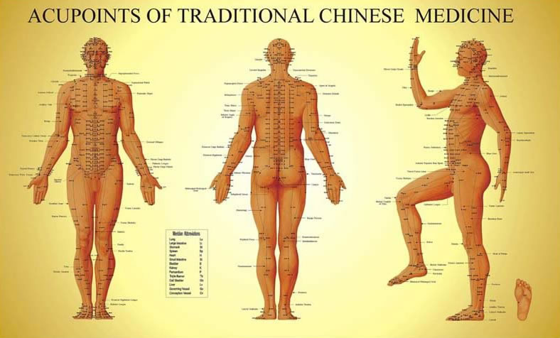 Acupressure Points Male